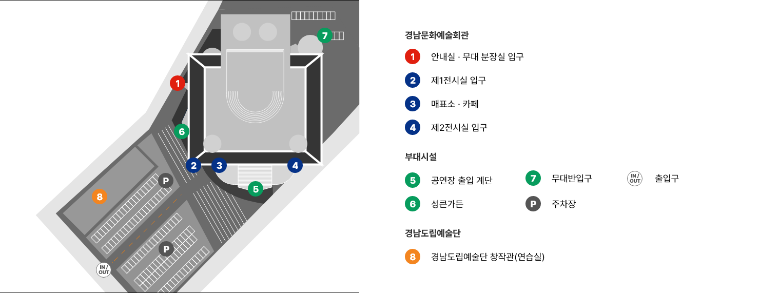 [경남문화예술회관] 1.안내실 · 무대 분장실 입구, 2.제1전시실 입구, 3.매표소.카페, 4.제2전시실 입구 / [부대시설] 5.동연장 출입 계단, 6.성큰가든, 7.무대반입구, p.주차장, in/out.출입구 / [경남도립예술단] 8. 경남도립예술단 창작관(연습실)